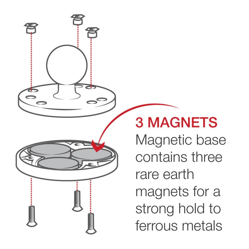 RAM-B-202-339U RAM Magnetic Base with B Size 1" Ball