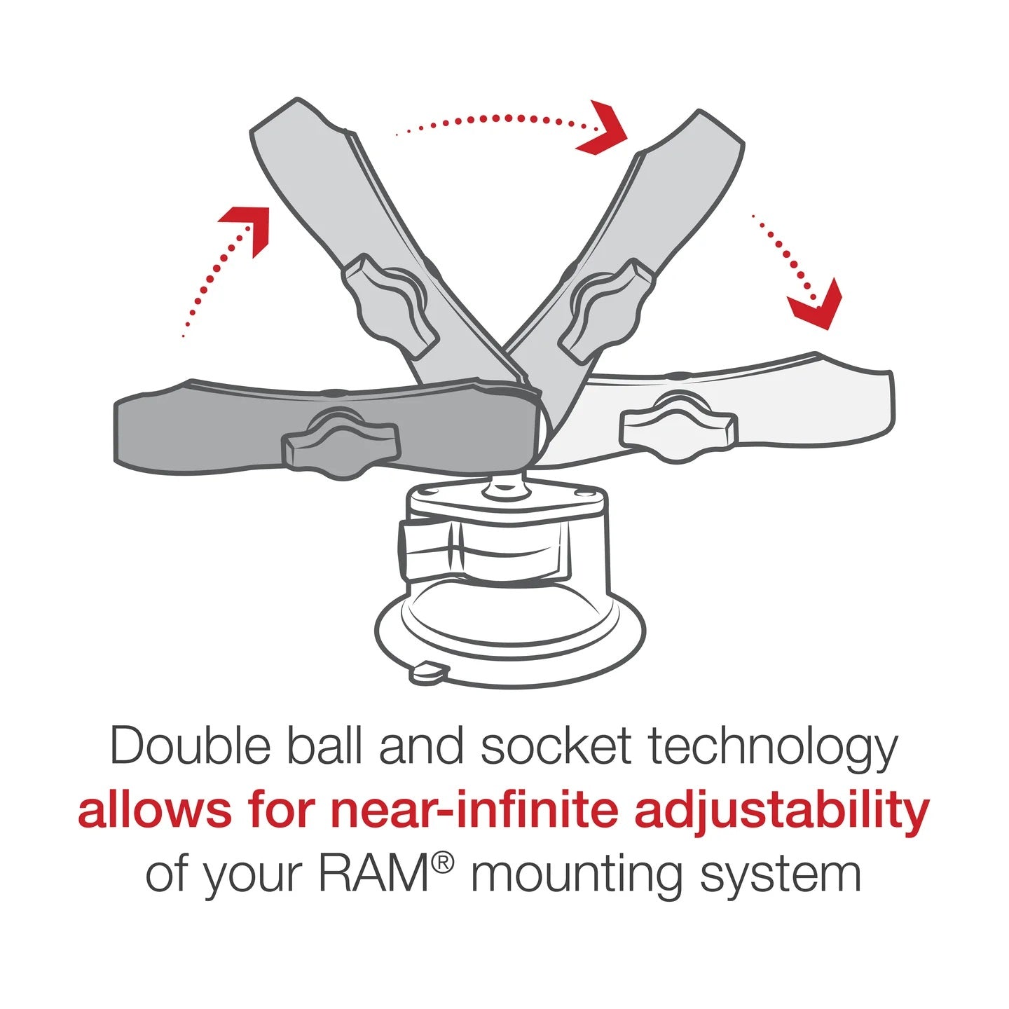 Diagram of a RAM mounting system with text explaining its adjustability