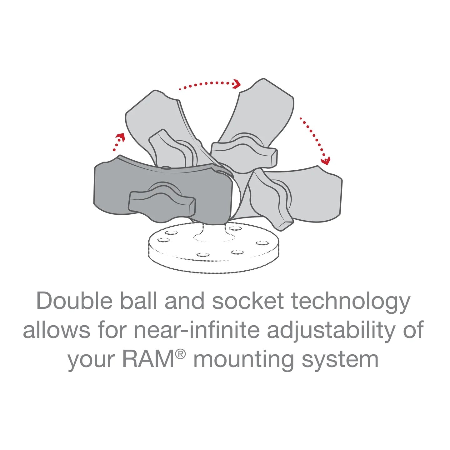 RAM® Short Double Socket Arm for B Size 1" Ball (Composite)