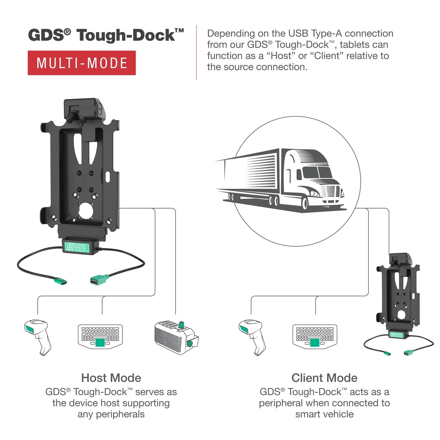 RAM GDS Tough-Dock with Multi-Mode for Tab Active4 Pro & Tab Active Pro