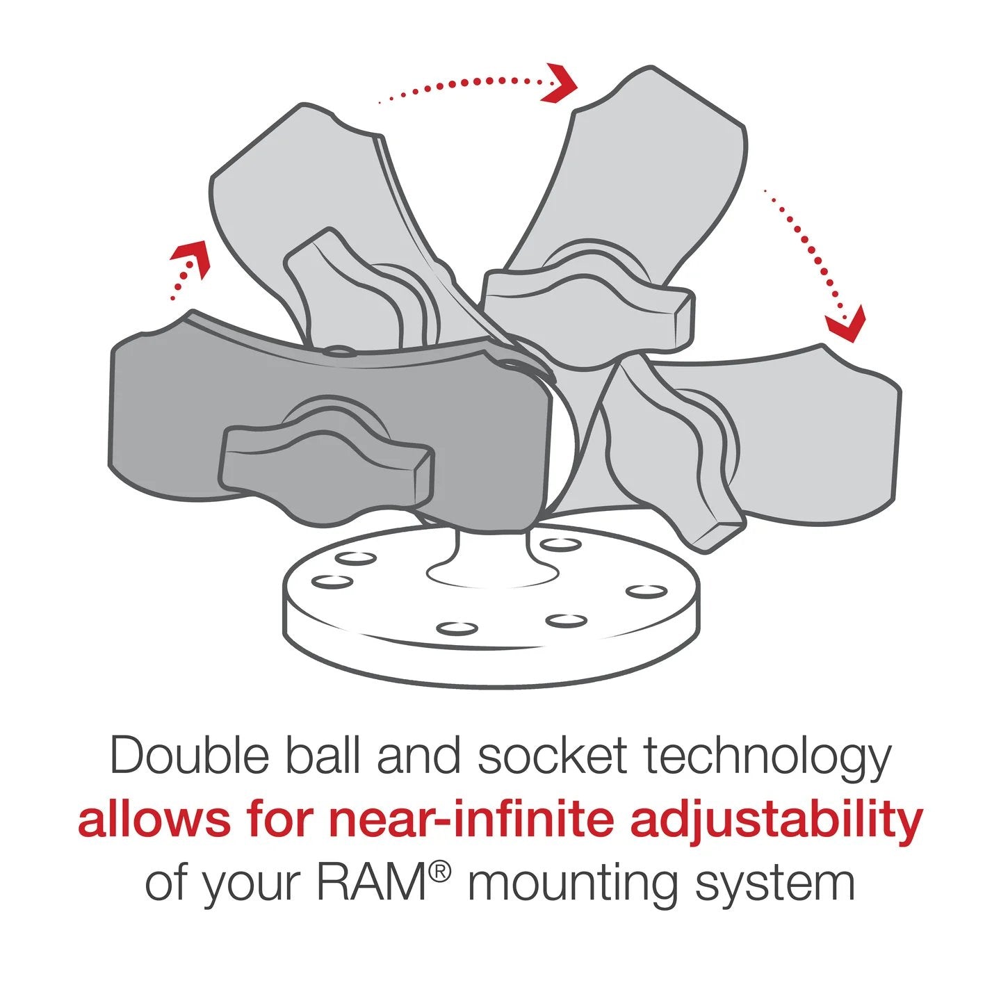 Diagram showing adjustable RAM double ball-and-socket mounting system