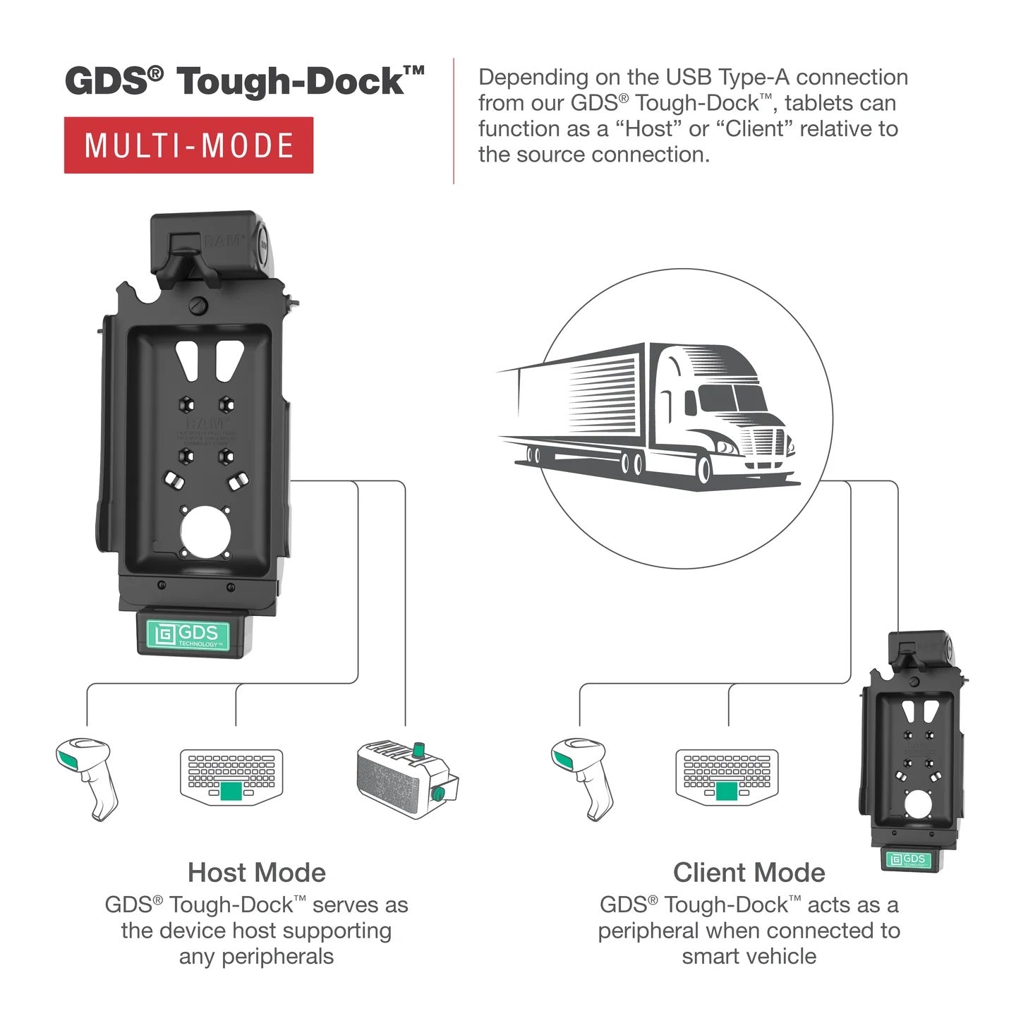RAM GDS Tough-Dock with Multi-Mode for Samsung Tab A9 & A7 Lite 8.7"