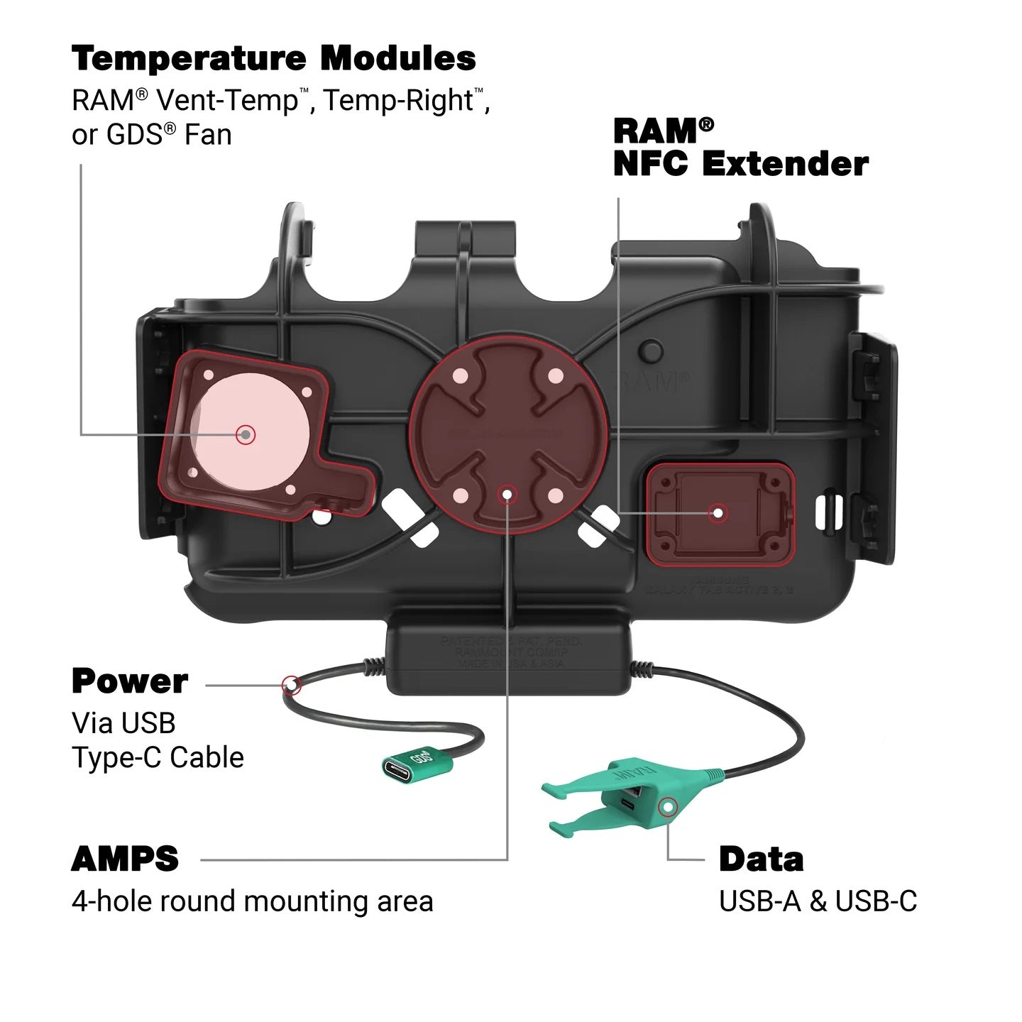 RAM USB-C Modular Dock + USB-C & USB-A Data for Samsung Tab Active5 & 3