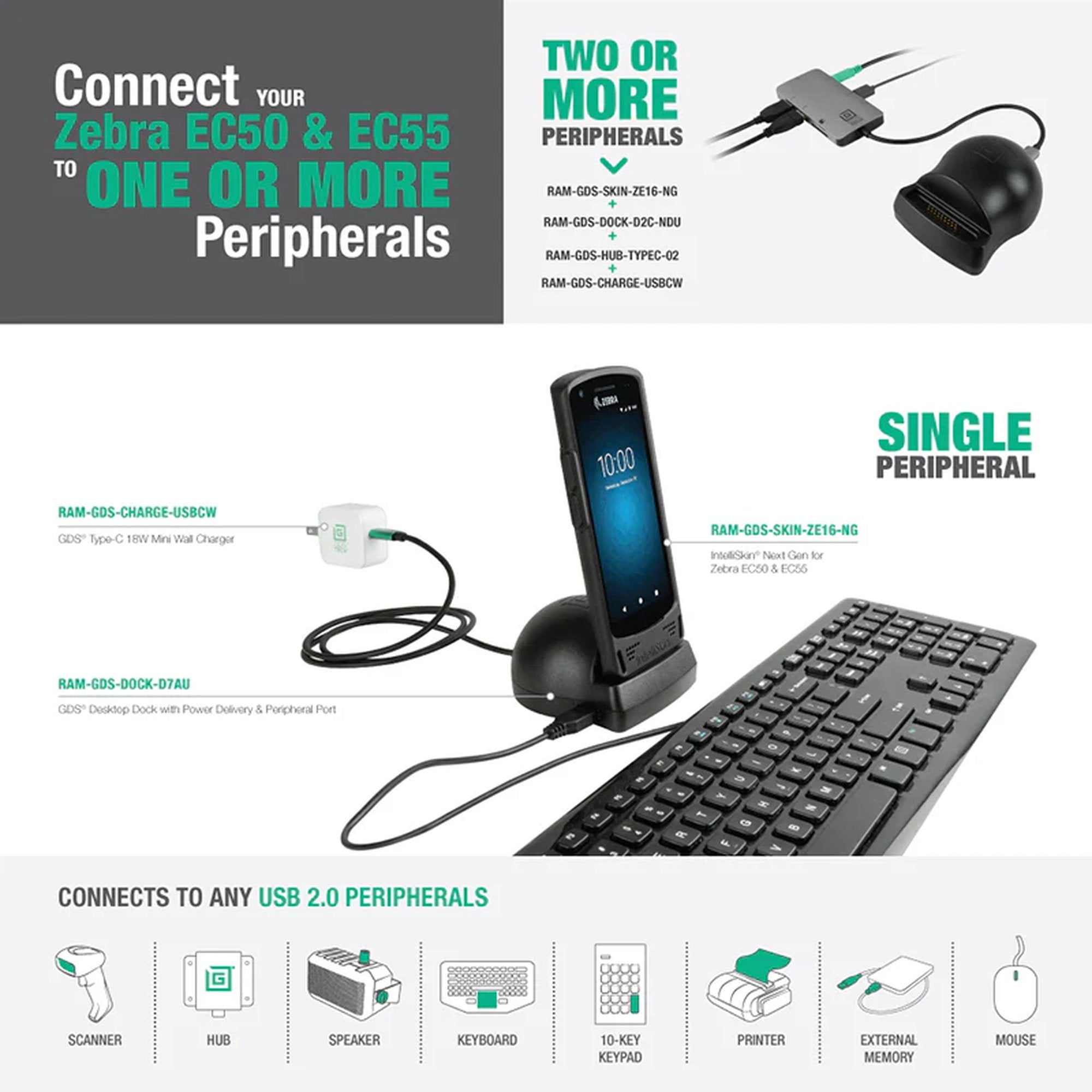 RAM GDS IntelliSkin system showing Zebra EC50 and EC55 connectivity with desktop peripherals
