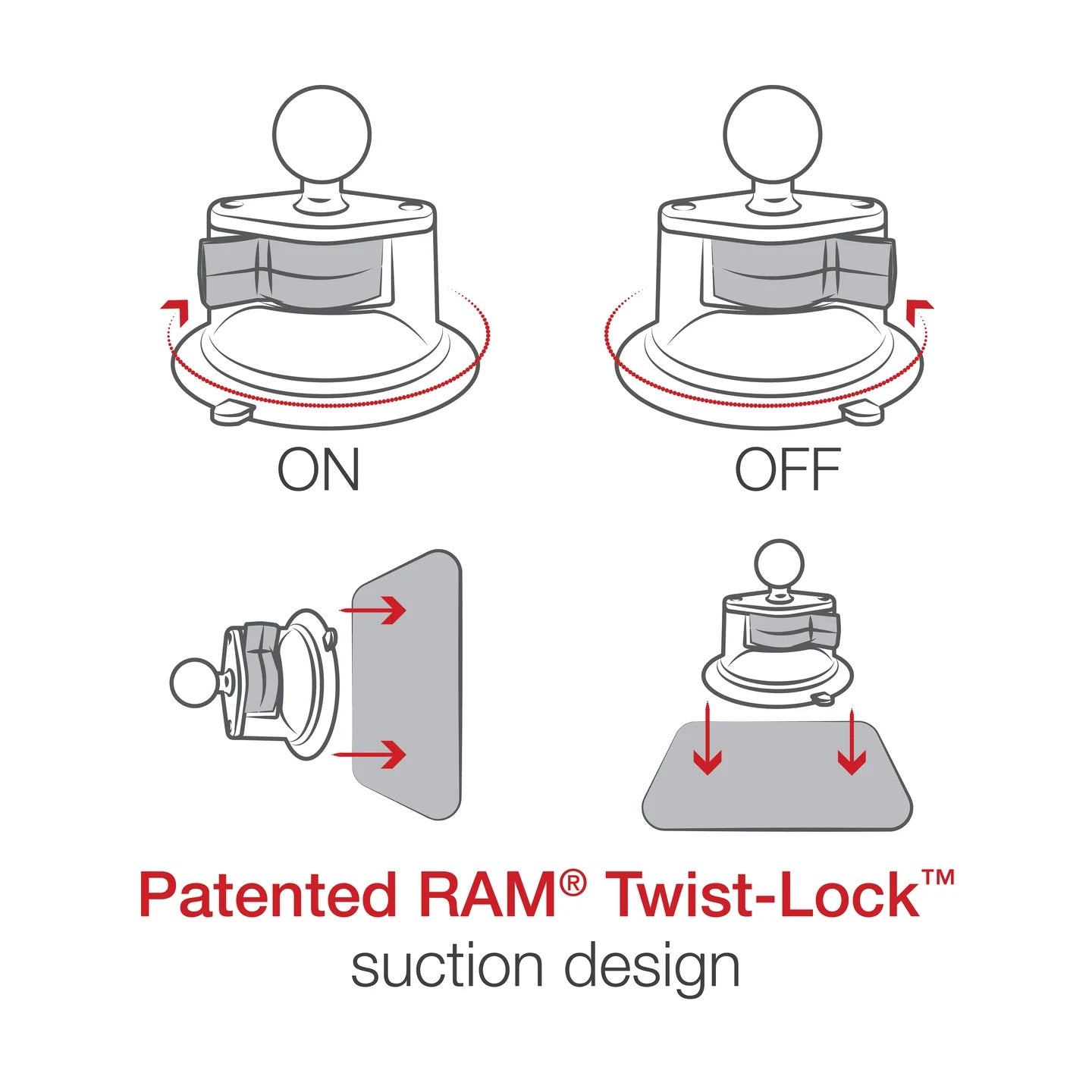 Illustration of a Patented RAM Twist-Lock suction design with 'ON' and 'OFF' positions.