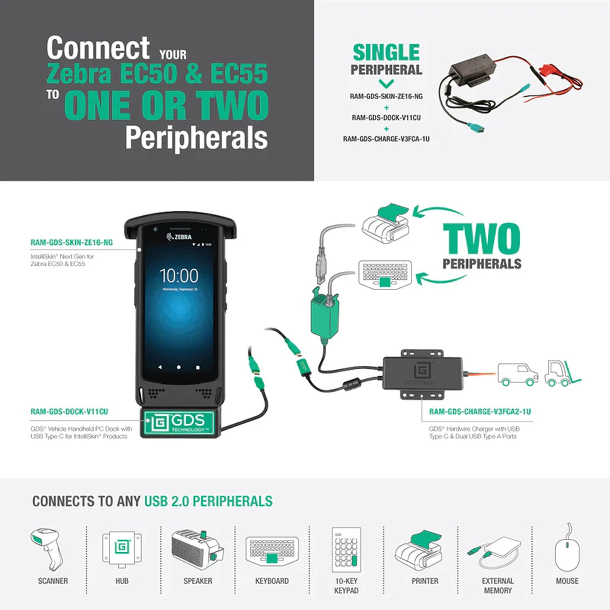 Vehicle and desktop charging configuration using RAM IntelliSkin Next Gen for Zebra EC50 and EC55