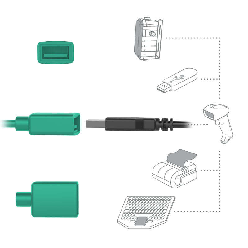 RAM Key Locking Power + Data Dock for Samsung Tab Active3 & Tab Active2