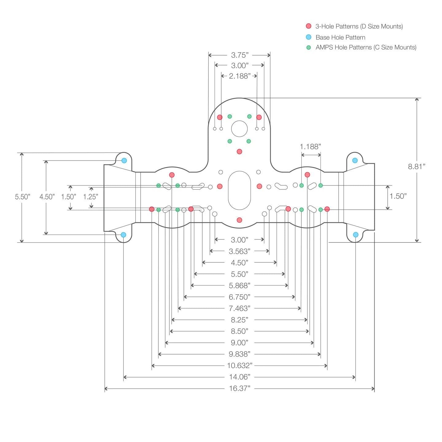 RAM Heavy Duty Fishfinder Deck Mount (RAM-FF1U) – Supports Up to 3 Fishfinders